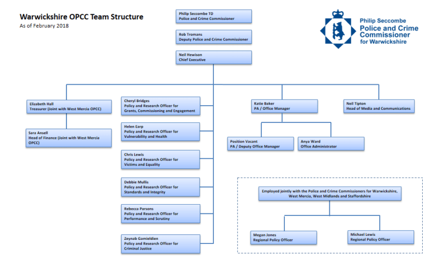 OPCC Structure Chart February 2018 - Office of the Police and Crime ...