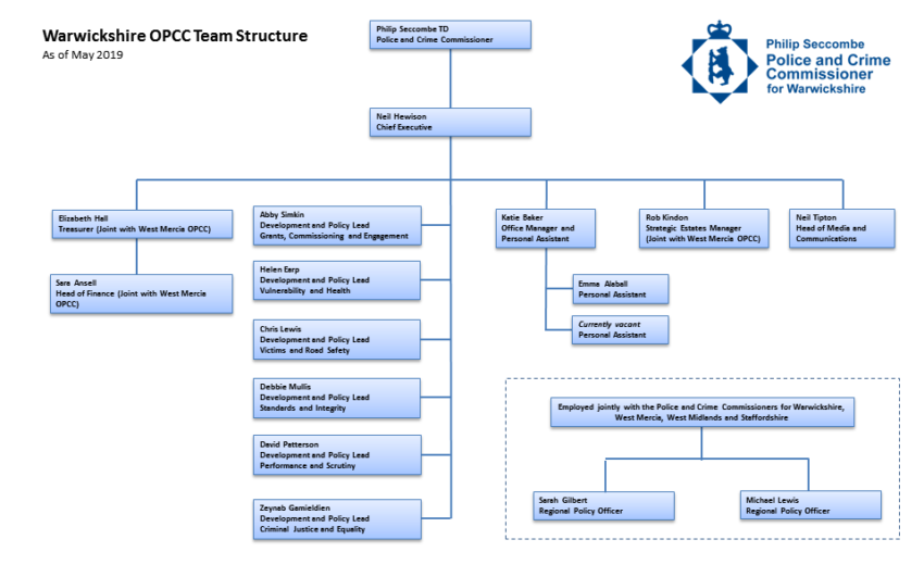 OPCC Structure Chart - May 2019 - Office of the Police and Crime ...