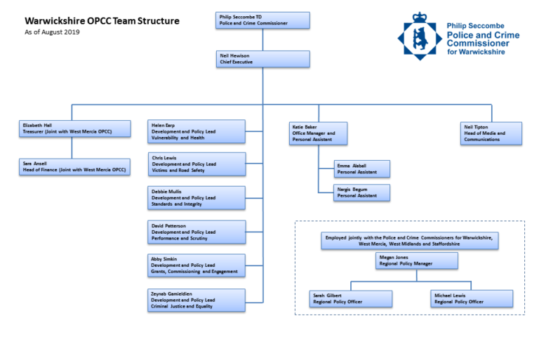 OPCC Structure Chart - Office of the Police and Crime Commissioner for ...