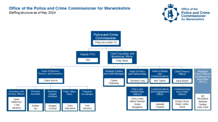 OPCC Structure Chart - May 2024 - description in linked file